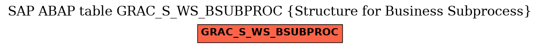 E-R Diagram for table GRAC_S_WS_BSUBPROC (Structure for Business Subprocess)