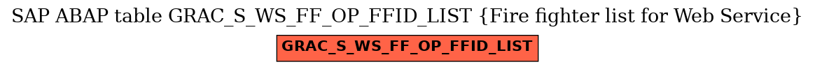 E-R Diagram for table GRAC_S_WS_FF_OP_FFID_LIST (Fire fighter list for Web Service)