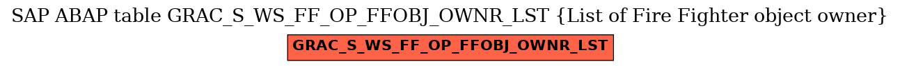 E-R Diagram for table GRAC_S_WS_FF_OP_FFOBJ_OWNR_LST (List of Fire Fighter object owner)