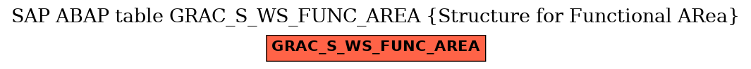E-R Diagram for table GRAC_S_WS_FUNC_AREA (Structure for Functional ARea)