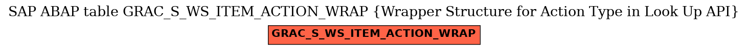 E-R Diagram for table GRAC_S_WS_ITEM_ACTION_WRAP (Wrapper Structure for Action Type in Look Up API)