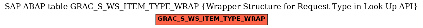 E-R Diagram for table GRAC_S_WS_ITEM_TYPE_WRAP (Wrapper Structure for Request Type in Look Up API)