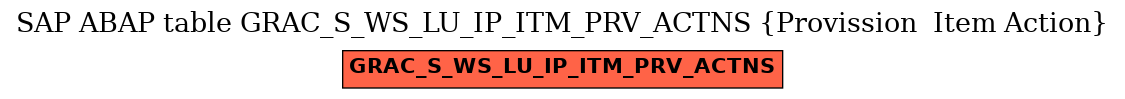 E-R Diagram for table GRAC_S_WS_LU_IP_ITM_PRV_ACTNS (Provission  Item Action)