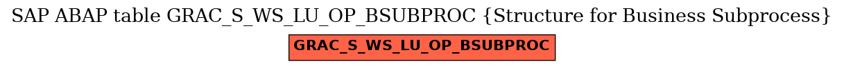 E-R Diagram for table GRAC_S_WS_LU_OP_BSUBPROC (Structure for Business Subprocess)