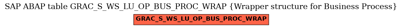 E-R Diagram for table GRAC_S_WS_LU_OP_BUS_PROC_WRAP (Wrapper structure for Business Process)