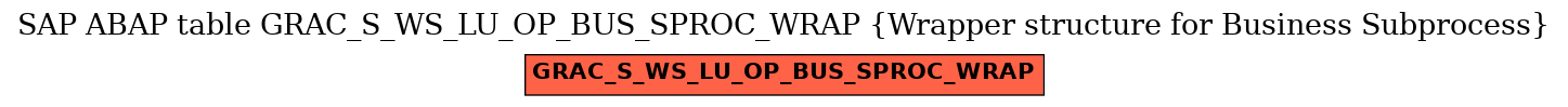E-R Diagram for table GRAC_S_WS_LU_OP_BUS_SPROC_WRAP (Wrapper structure for Business Subprocess)