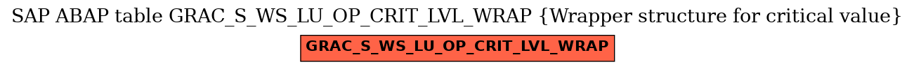 E-R Diagram for table GRAC_S_WS_LU_OP_CRIT_LVL_WRAP (Wrapper structure for critical value)