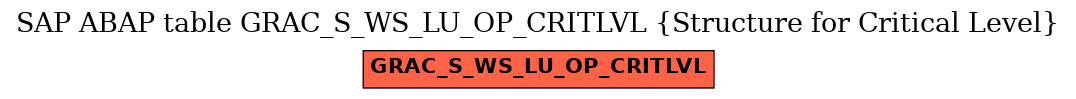 E-R Diagram for table GRAC_S_WS_LU_OP_CRITLVL (Structure for Critical Level)