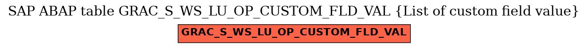E-R Diagram for table GRAC_S_WS_LU_OP_CUSTOM_FLD_VAL (List of custom field value)