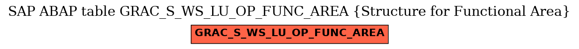 E-R Diagram for table GRAC_S_WS_LU_OP_FUNC_AREA (Structure for Functional Area)