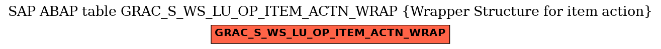 E-R Diagram for table GRAC_S_WS_LU_OP_ITEM_ACTN_WRAP (Wrapper Structure for item action)