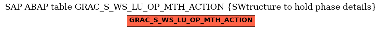 E-R Diagram for table GRAC_S_WS_LU_OP_MTH_ACTION (SWtructure to hold phase details)