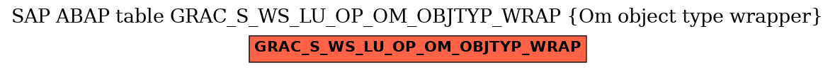 E-R Diagram for table GRAC_S_WS_LU_OP_OM_OBJTYP_WRAP (Om object type wrapper)