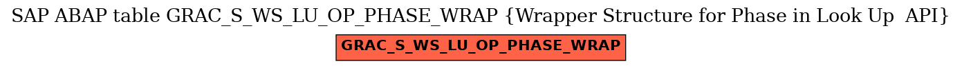 E-R Diagram for table GRAC_S_WS_LU_OP_PHASE_WRAP (Wrapper Structure for Phase in Look Up  API)