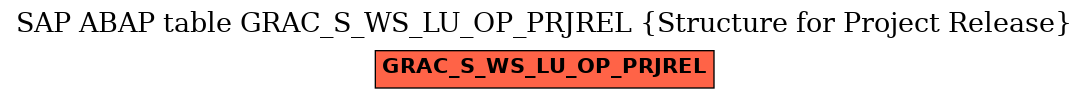 E-R Diagram for table GRAC_S_WS_LU_OP_PRJREL (Structure for Project Release)