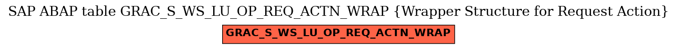 E-R Diagram for table GRAC_S_WS_LU_OP_REQ_ACTN_WRAP (Wrapper Structure for Request Action)