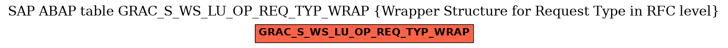E-R Diagram for table GRAC_S_WS_LU_OP_REQ_TYP_WRAP (Wrapper Structure for Request Type in RFC level)