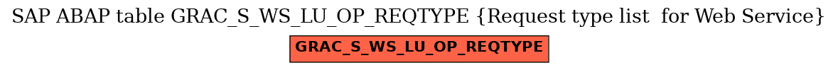 E-R Diagram for table GRAC_S_WS_LU_OP_REQTYPE (Request type list  for Web Service)