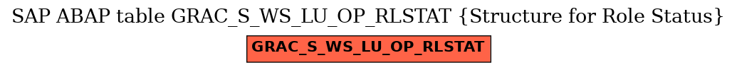 E-R Diagram for table GRAC_S_WS_LU_OP_RLSTAT (Structure for Role Status)