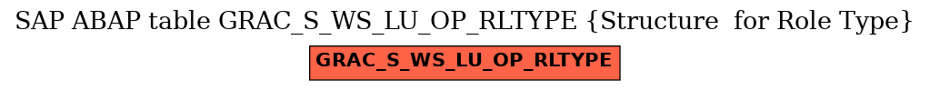 E-R Diagram for table GRAC_S_WS_LU_OP_RLTYPE (Structure  for Role Type)