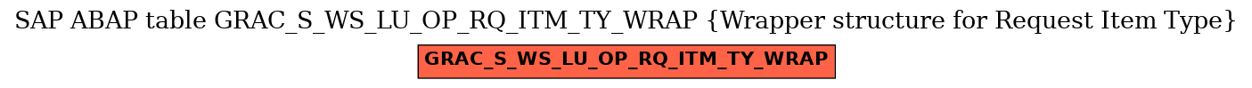 E-R Diagram for table GRAC_S_WS_LU_OP_RQ_ITM_TY_WRAP (Wrapper structure for Request Item Type)
