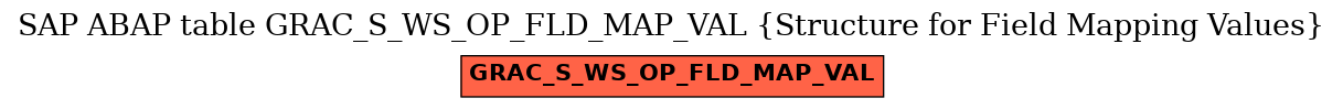 E-R Diagram for table GRAC_S_WS_OP_FLD_MAP_VAL (Structure for Field Mapping Values)