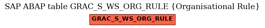 E-R Diagram for table GRAC_S_WS_ORG_RULE (Organisational Rule)