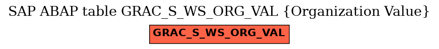 E-R Diagram for table GRAC_S_WS_ORG_VAL (Organization Value)