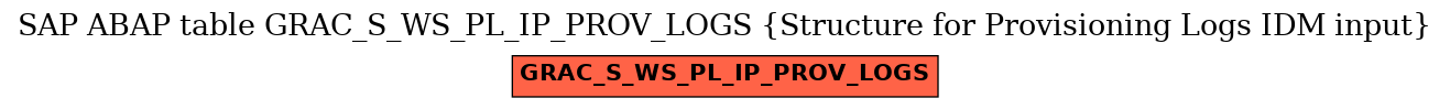 E-R Diagram for table GRAC_S_WS_PL_IP_PROV_LOGS (Structure for Provisioning Logs IDM input)