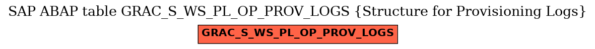 E-R Diagram for table GRAC_S_WS_PL_OP_PROV_LOGS (Structure for Provisioning Logs)