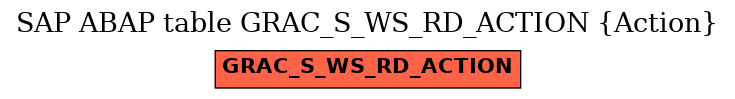 E-R Diagram for table GRAC_S_WS_RD_ACTION (Action)