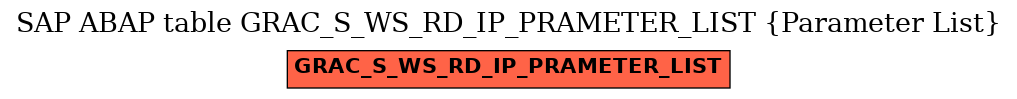 E-R Diagram for table GRAC_S_WS_RD_IP_PRAMETER_LIST (Parameter List)
