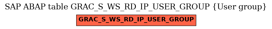 E-R Diagram for table GRAC_S_WS_RD_IP_USER_GROUP (User group)