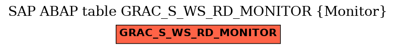 E-R Diagram for table GRAC_S_WS_RD_MONITOR (Monitor)