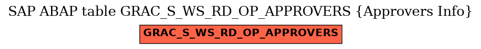 E-R Diagram for table GRAC_S_WS_RD_OP_APPROVERS (Approvers Info)