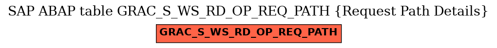 E-R Diagram for table GRAC_S_WS_RD_OP_REQ_PATH (Request Path Details)