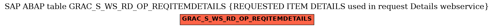 E-R Diagram for table GRAC_S_WS_RD_OP_REQITEMDETAILS (REQUESTED ITEM DETAILS used in request Details webservice)