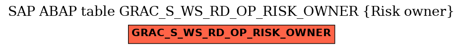 E-R Diagram for table GRAC_S_WS_RD_OP_RISK_OWNER (Risk owner)