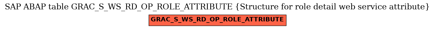 E-R Diagram for table GRAC_S_WS_RD_OP_ROLE_ATTRIBUTE (Structure for role detail web service attribute)