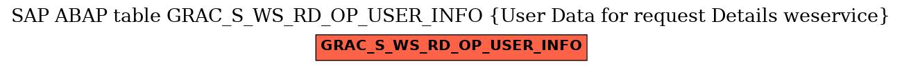 E-R Diagram for table GRAC_S_WS_RD_OP_USER_INFO (User Data for request Details weservice)