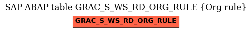 E-R Diagram for table GRAC_S_WS_RD_ORG_RULE (Org rule)