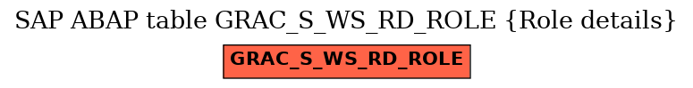 E-R Diagram for table GRAC_S_WS_RD_ROLE (Role details)