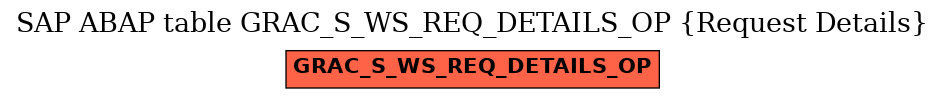 E-R Diagram for table GRAC_S_WS_REQ_DETAILS_OP (Request Details)