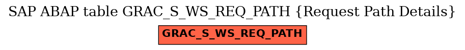E-R Diagram for table GRAC_S_WS_REQ_PATH (Request Path Details)