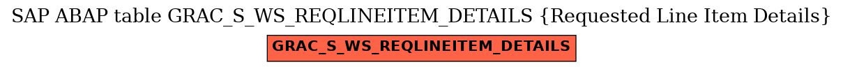 E-R Diagram for table GRAC_S_WS_REQLINEITEM_DETAILS (Requested Line Item Details)