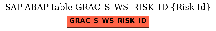 E-R Diagram for table GRAC_S_WS_RISK_ID (Risk Id)