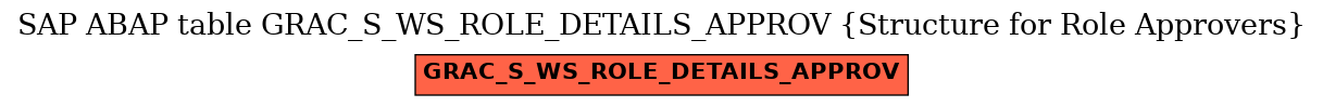 E-R Diagram for table GRAC_S_WS_ROLE_DETAILS_APPROV (Structure for Role Approvers)