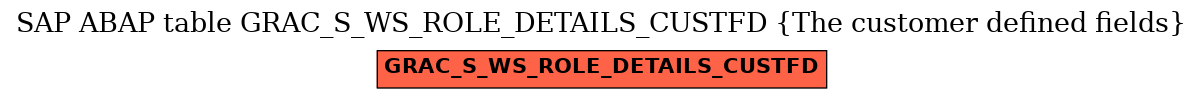 E-R Diagram for table GRAC_S_WS_ROLE_DETAILS_CUSTFD (The customer defined fields)
