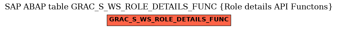 E-R Diagram for table GRAC_S_WS_ROLE_DETAILS_FUNC (Role details API Functons)