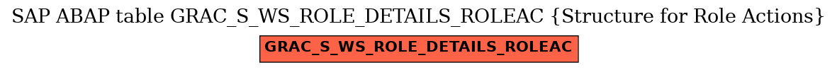 E-R Diagram for table GRAC_S_WS_ROLE_DETAILS_ROLEAC (Structure for Role Actions)